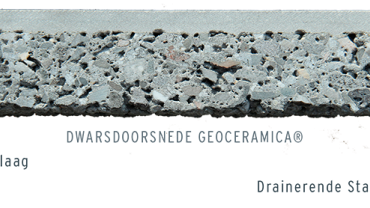 keramiek stabikorn (2)