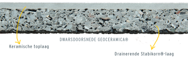 GeoCeramica: De tuintegel van het seizoen