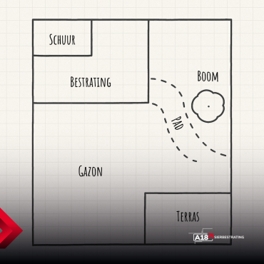 Je eerste tuin? Zo begin je goed! 🌿